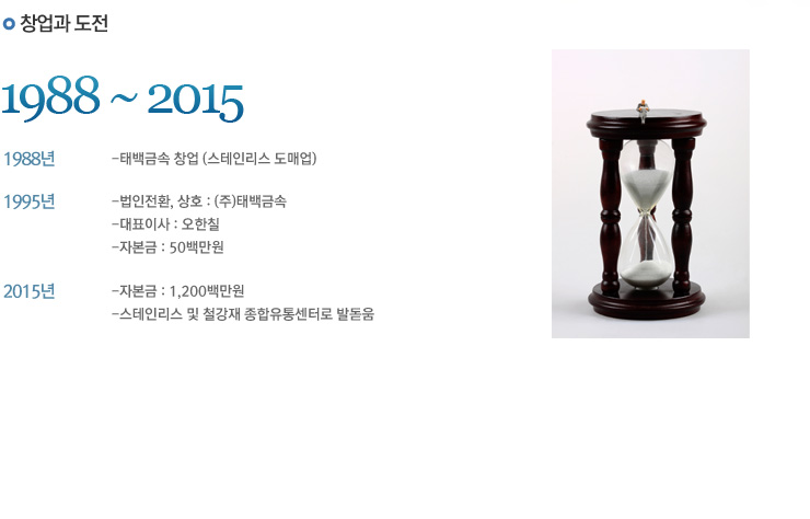 회사연혁