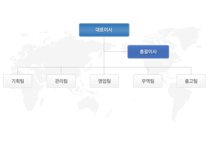 조직도