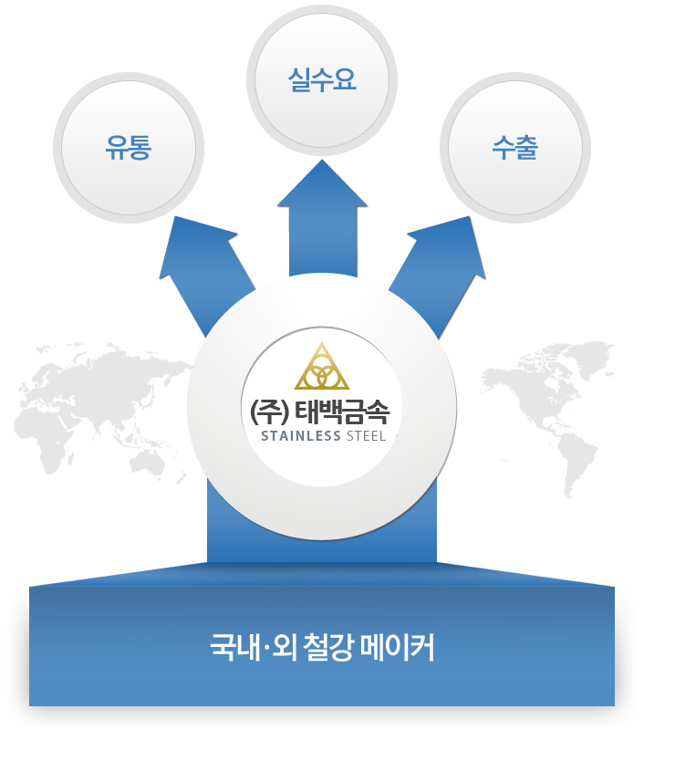추진전략