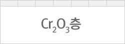 스테인리스강